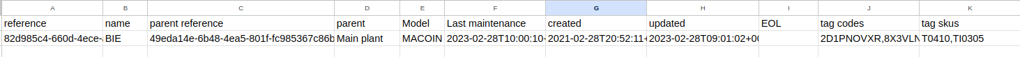 CSV export headers