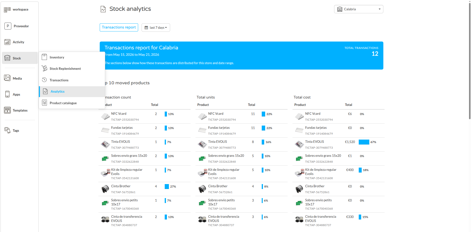 Stock analytics report